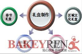 烘焙技術(shù)開(kāi)發(fā)服務(wù) 創(chuàng)新與專(zhuān)業(yè)的完美結(jié)合