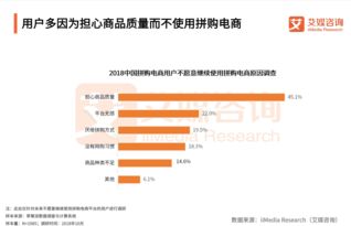 拼多多被美列入“惡名市場”引股價(jià)下跌3.63%，假冒產(chǎn)品問題凸顯企業(yè)管理挑戰(zhàn)