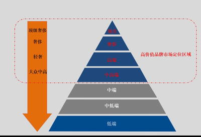 贏在執(zhí)行 制造型企業(yè)變革與品牌營銷的協(xié)同之道